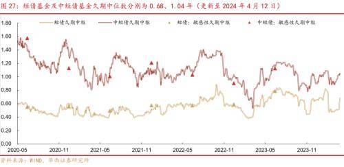 华西证券：供需格局未变<strong></p>
<p>证券行情</strong>，债牛行情扩散