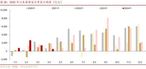 华西证券：供需格局未变<strong></p>
<p>证券行情</strong>，债牛行情扩散