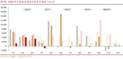 华西证券：供需格局未变<strong></p>
<p>证券行情</strong>，债牛行情扩散