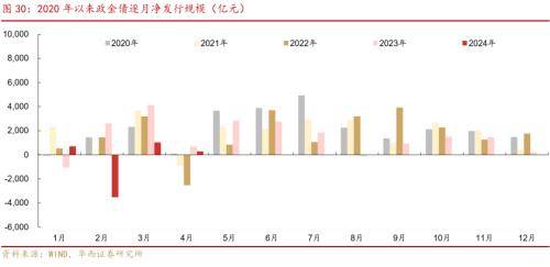 华西证券：供需格局未变<strong></p>
<p>证券行情</strong>，债牛行情扩散