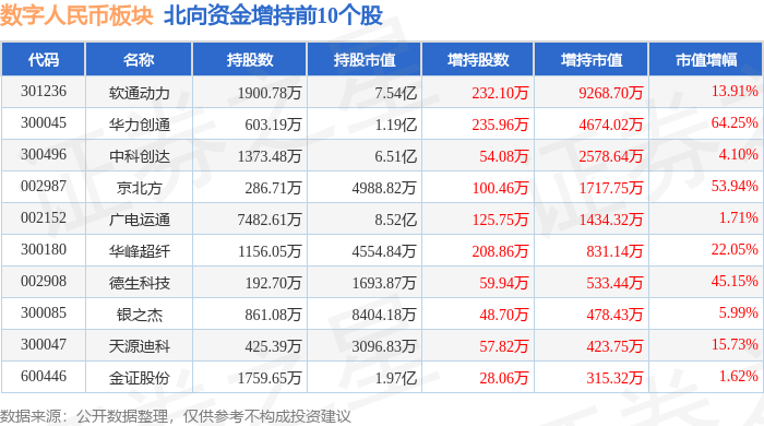 数字人民币板块5月10日跌1.59%<strong></p>
<p>币银</strong>，*ST银江领跌，主力资金净流出8.54亿元