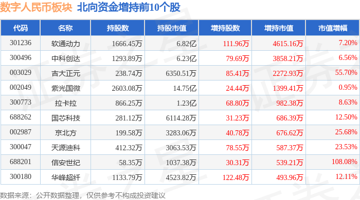 数字人民币板块5月8日跌3.22%<strong></p>
<p>币银</strong>，*ST银江领跌，主力资金净流出13.79亿元