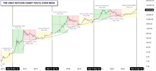 币圈大事件！比特币减半<strong></p>
<p>币圈玉红</strong>，或在周五！
