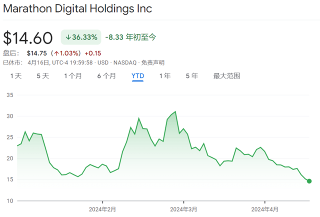币圈大事件！比特币减半<strong></p>
<p>币圈玉红</strong>，或在周五！