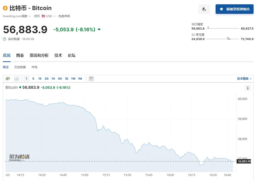 刚刚！15万人爆仓！币圈大佬<strong></p>
<p>币圈玉红</strong>，传出大消息