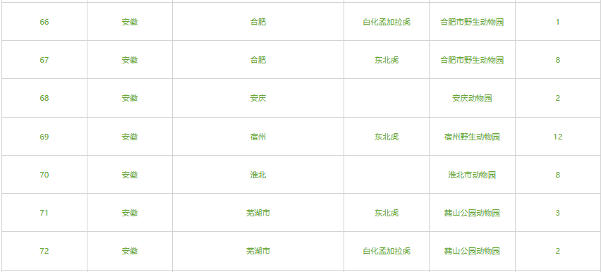 网曝一野生动物园20只东北虎死亡 官方回应：成立调查组全面调查