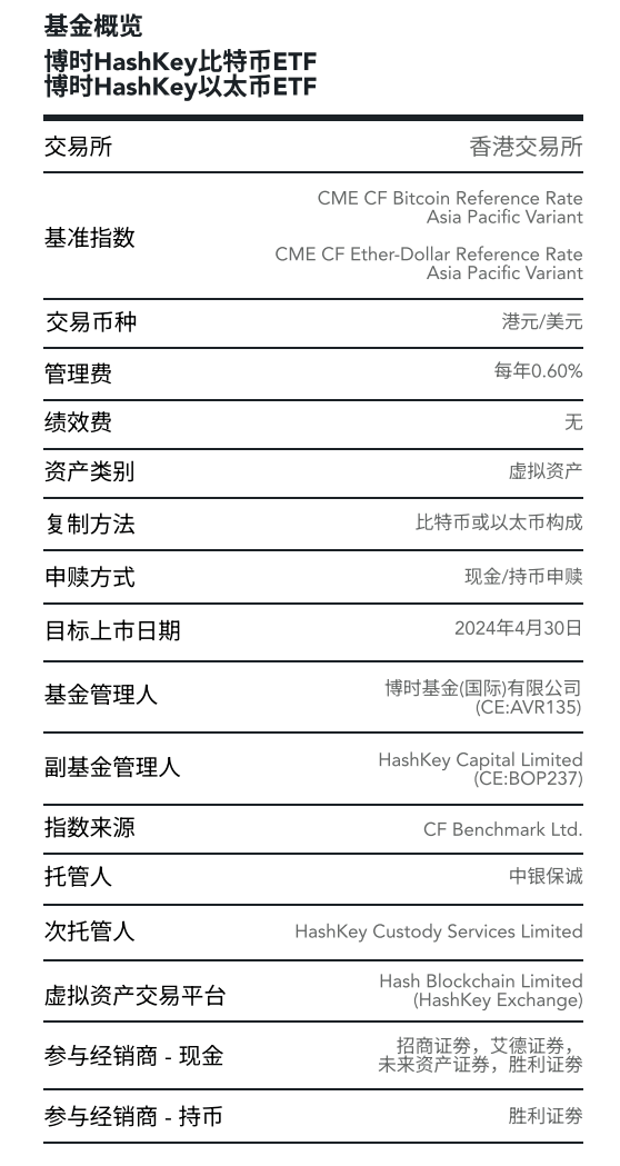 亚洲首批比特币/以太币现货ETF来了<strong></p>
<p>虎币网</strong>！华夏博时嘉实三家产品获批-基金频道-和讯网