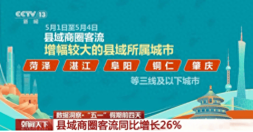 全国第一！“五一”黄金周菏泽消费市场火爆出圈