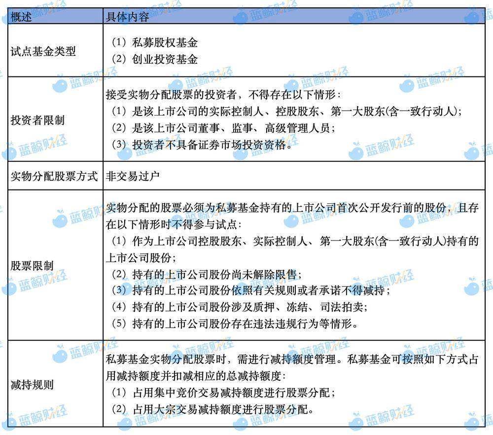 深度｜创投资金如何退出<strong></p>
<p>币圈一级市场</strong>？疏通一级市场“堰塞湖”