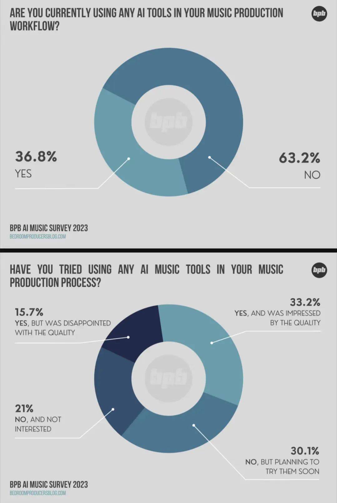 AI席卷音乐圈<strong></p>
<p>币圈群</strong>，索尼音乐率先“退出群聊”