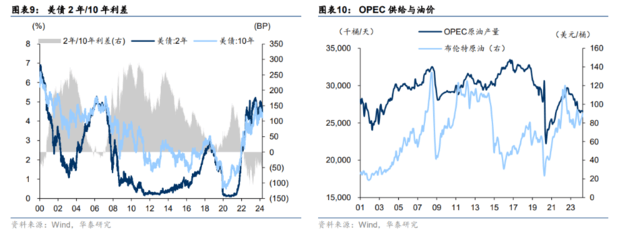 美股最火！降息交易 VS“特朗普交易”<strong></p>
<p>币火交易</strong>，哪些方向是共识？