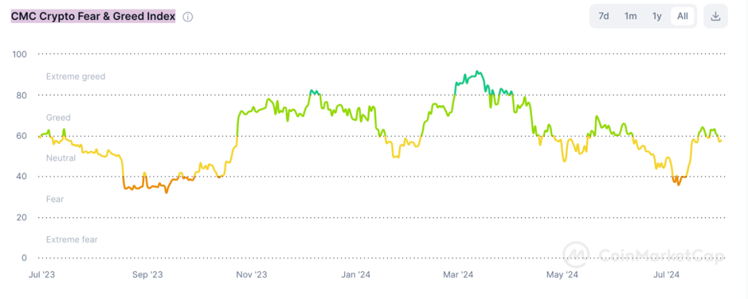 超9万人爆仓<strong></p>
<p>币圈近况</strong>！币圈巨震！