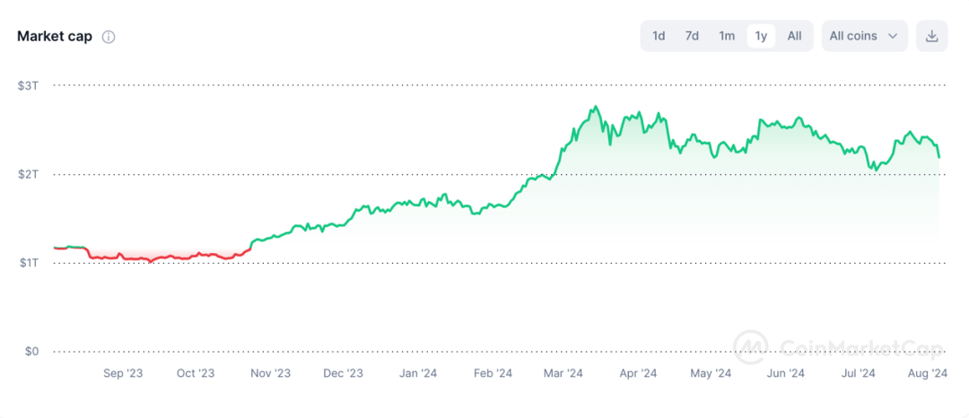 超9万人爆仓<strong></p>
<p>币圈近况</strong>！币圈巨震！