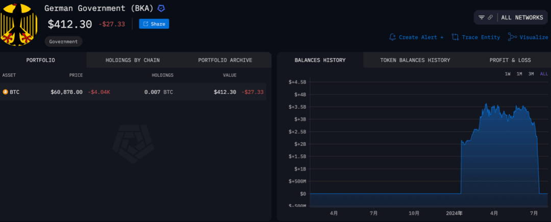 超9万人爆仓<strong></p>
<p>币圈近况</strong>！币圈巨震！