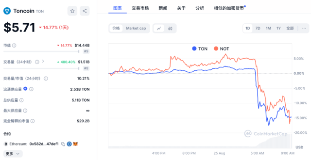 突发！Telegram创始人被捕<strong></p>
<p>币圈近况</strong>，币圈巨震