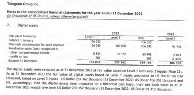 Telegram的财报大曝光：“暗黑版微信”还是“真币圈镰刀”<strong></p>
<p>币圈近况</strong>？