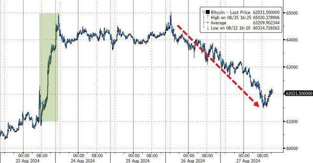 美股财报季“超级碗”即将来袭<strong></p>
<p>币圈近况</strong>，币圈给英伟达悄悄投了肯定票？