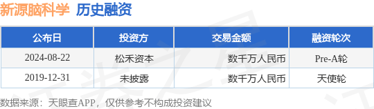 新源脑科学公布Pre-A轮融资，融资额数千万人民币，投资方为松禾资本