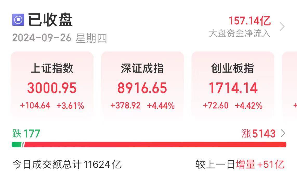 A股“爆发”<strong></p>
<p>炒币现货</strong>，沪指收复3000点！刚刚，离岸人民币再度升“破7”！现货黄金大涨，创历史新高