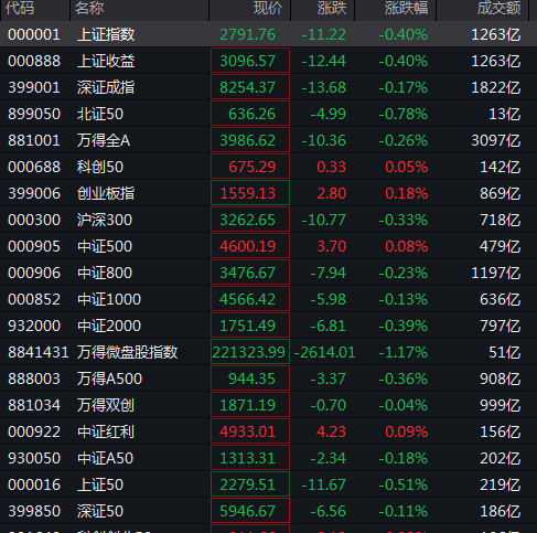 创业板拉升翻红<strong></p>
<p>炒币现货</strong>，双创齐涨，国债期现货全线走高，离岸人民币日内涨140点