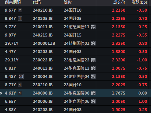 创业板拉升翻红<strong></p>
<p>炒币现货</strong>，双创齐涨，国债期现货全线走高，离岸人民币日内涨140点