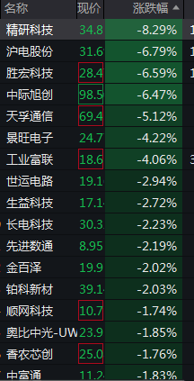 创业板拉升翻红<strong></p>
<p>炒币现货</strong>，双创齐涨，国债期现货全线走高，离岸人民币日内涨140点
