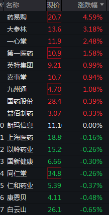 创业板拉升翻红<strong></p>
<p>炒币现货</strong>，双创齐涨，国债期现货全线走高，离岸人民币日内涨140点