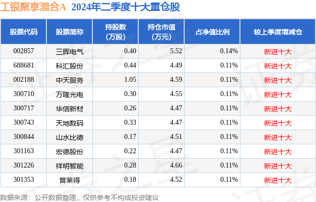 10月10日宏德股份涨20.00%<strong></p>
<p>聚享币</strong>，工银聚享混合A基金重仓该股