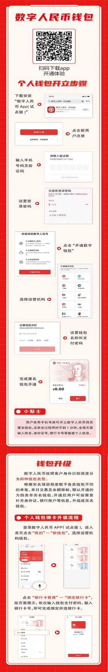 关于推广使用数字人民币的倡议书