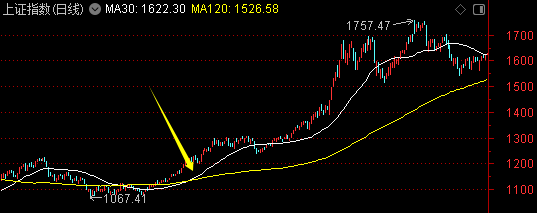 周末迎来两大利好<strong></p>
<p>币风港</strong>！一个板块创历史新高——道达对话牛博士
