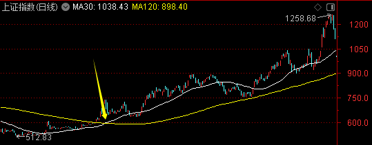 周末迎来两大利好<strong></p>
<p>币风港</strong>！一个板块创历史新高——道达对话牛博士