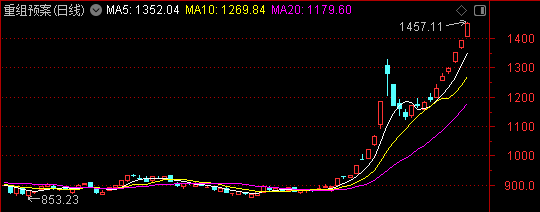 周末迎来两大利好<strong></p>
<p>币风港</strong>！一个板块创历史新高——道达对话牛博士