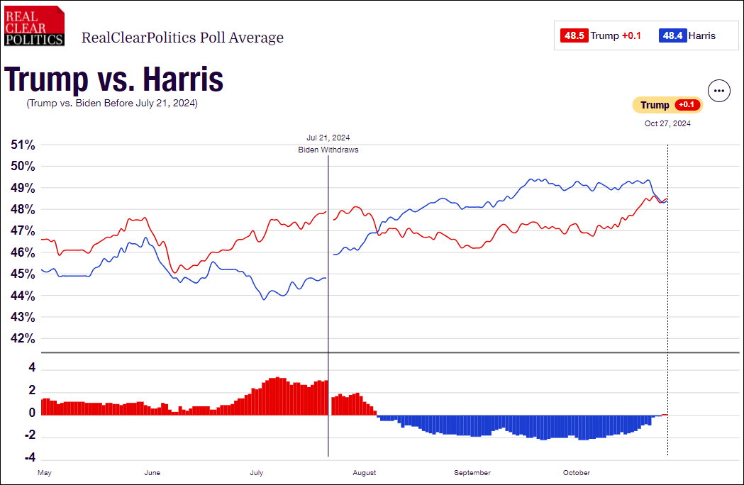这个民调七大摇摆州全翻红<strong></p>
<p>初链币</strong>，特朗普胜算多大？