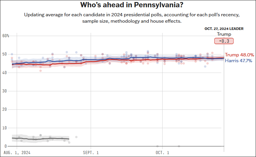 这个民调七大摇摆州全翻红<strong></p>
<p>初链币</strong>，特朗普胜算多大？