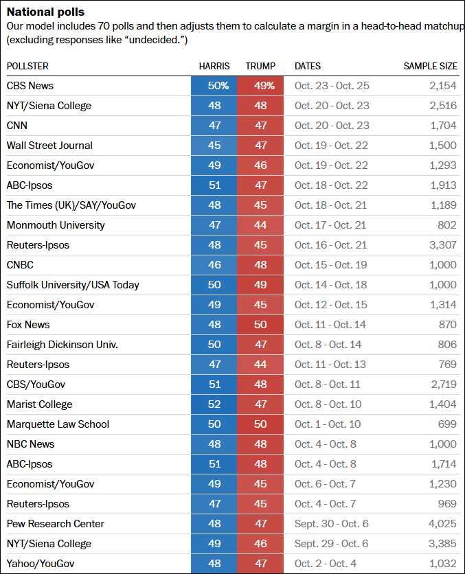 这个民调七大摇摆州全翻红<strong></p>
<p>初链币</strong>，特朗普胜算多大？