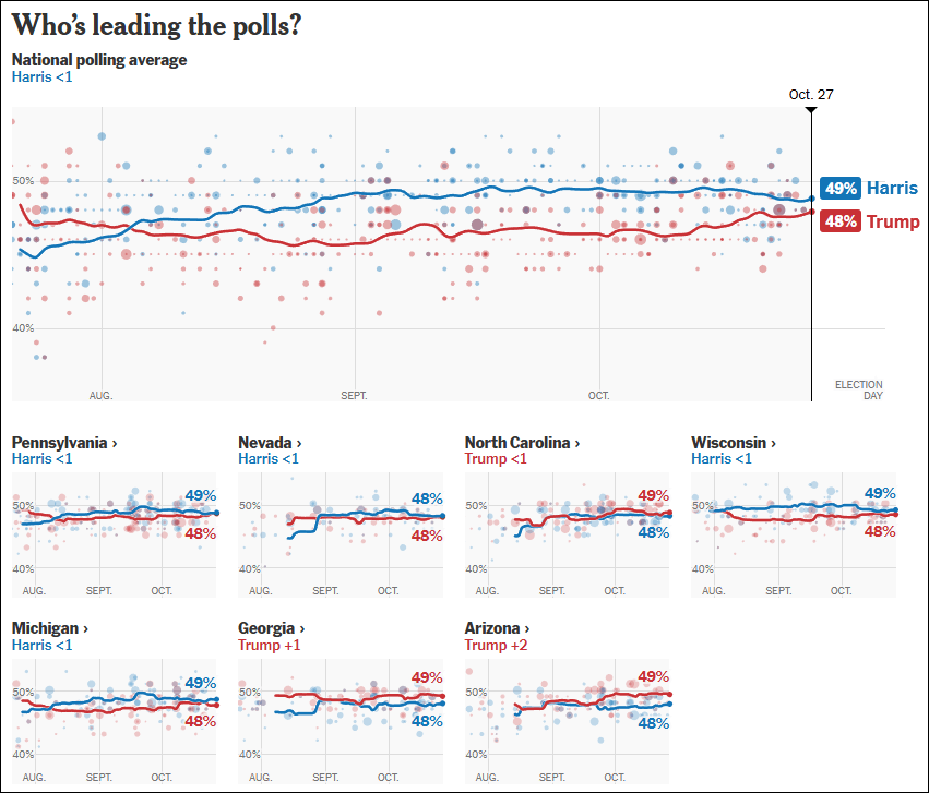这个民调七大摇摆州全翻红<strong></p>
<p>初链币</strong>，特朗普胜算多大？
