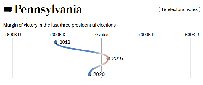 这个民调七大摇摆州全翻红<strong></p>
<p>初链币</strong>，特朗普胜算多大？