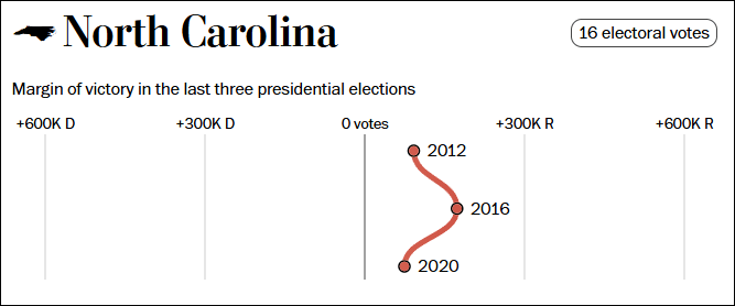 这个民调七大摇摆州全翻红<strong></p>
<p>初链币</strong>，特朗普胜算多大？