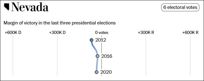 这个民调七大摇摆州全翻红<strong></p>
<p>初链币</strong>，特朗普胜算多大？