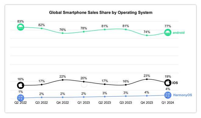 自主操作系统：华为向左<strong></p>
<p>币圈行话</strong>，小米向右