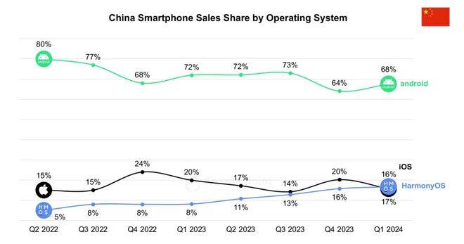 自主操作系统：华为向左<strong></p>
<p>币圈行话</strong>，小米向右