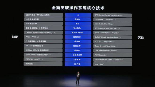 自主操作系统：华为向左<strong></p>
<p>币圈行话</strong>，小米向右