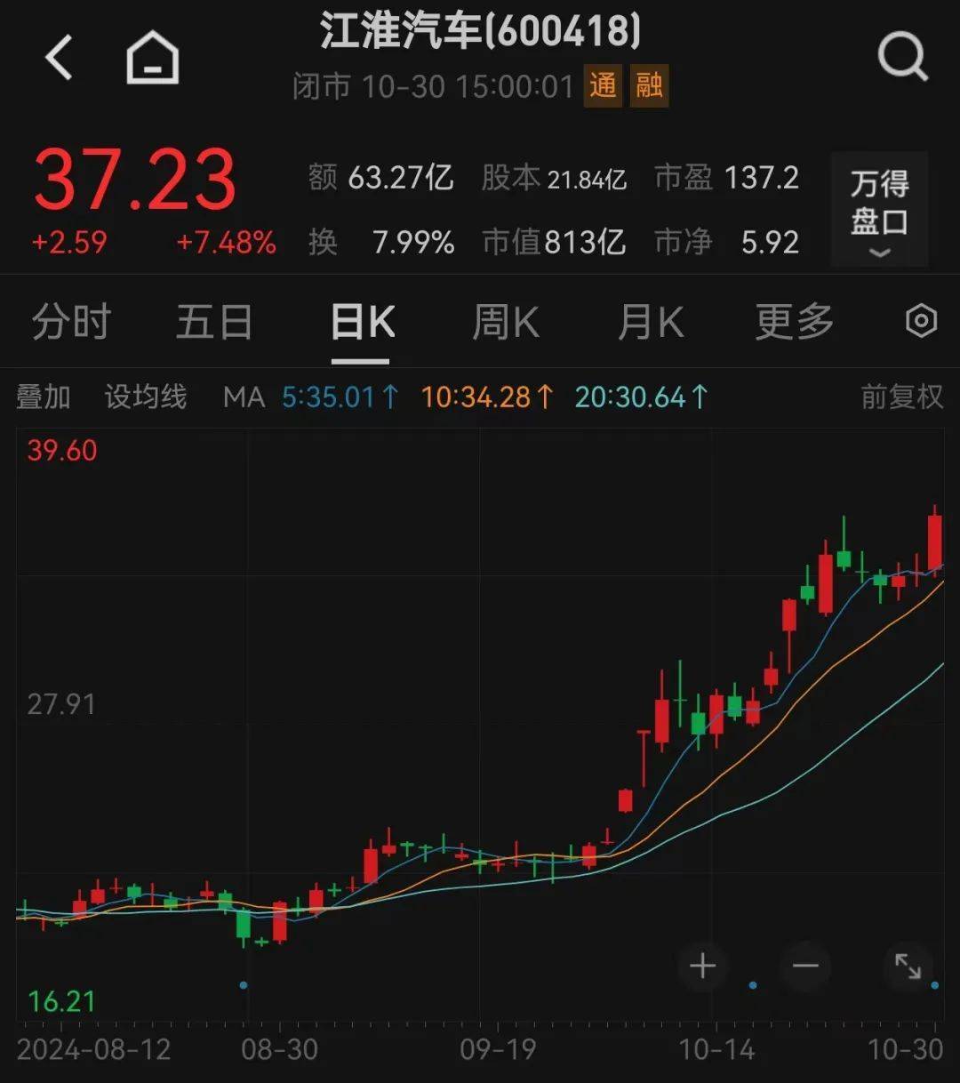 股价暴涨超7.5倍<strong></p>
<p>淘金矿场app</strong>，业绩亏损3784万元，重组概念龙头连续提示风险！业绩暴增的行业龙头股揭晓，这些股或被“错杀”