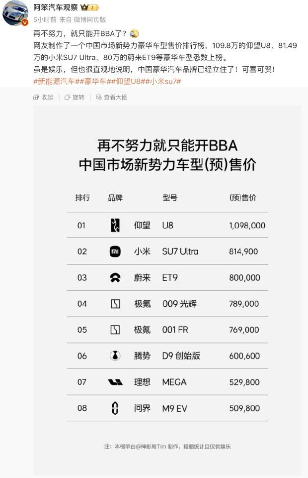 小米汽车卖到80多万<strong></p>
<p>淘金矿场app</strong>，网友称再不努力只能开BBA！雷军：不要迷信BBA