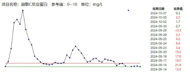 不及时处理致死率近100%<strong></p>
<p>kin币行情</strong>！这种“小伤”千万别大意