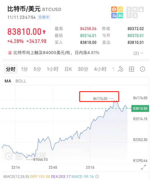 开始动手了！特朗普<strong></p>
<p>云币网公信宝</strong>，刚刚宣布！