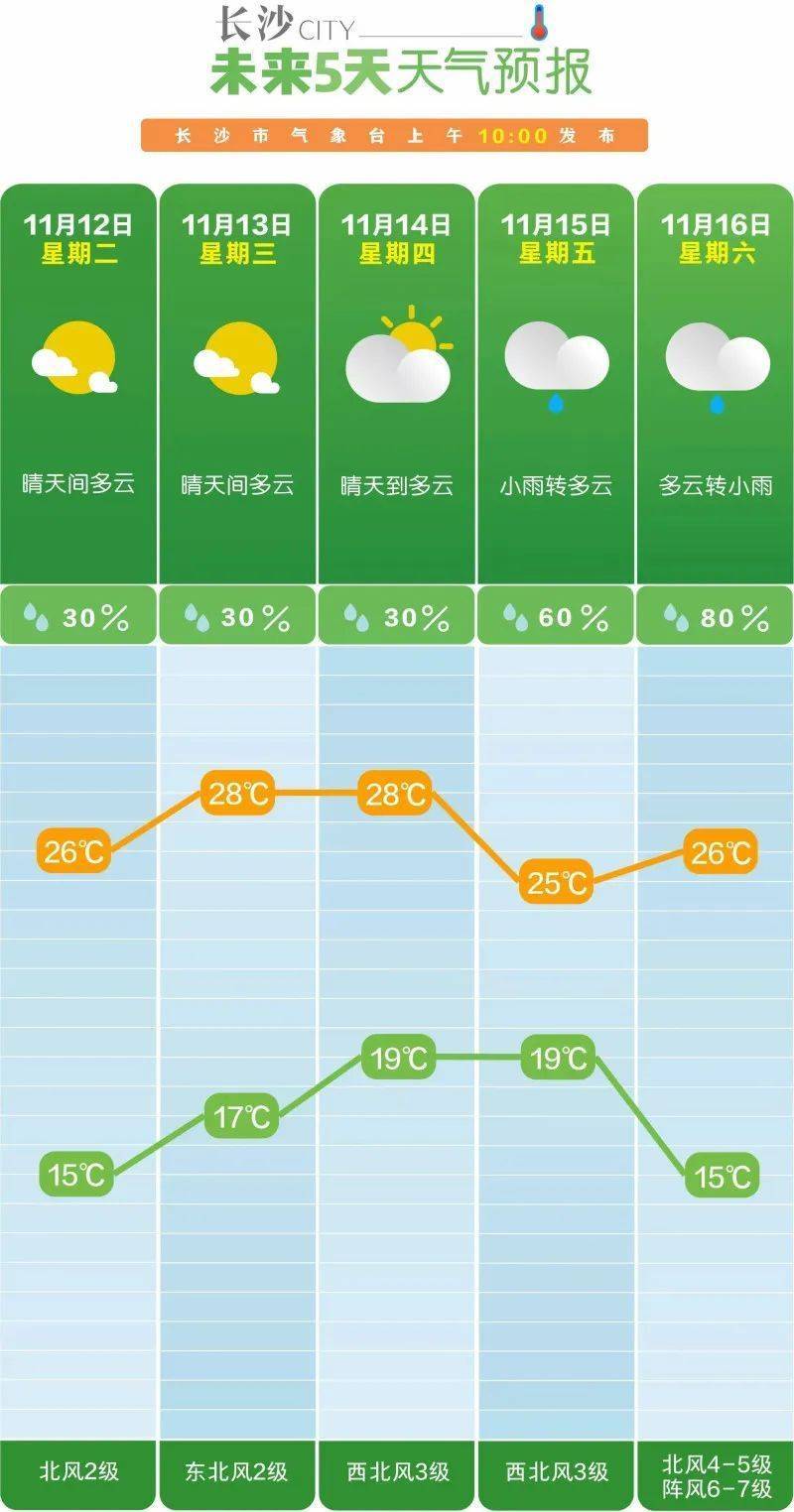 狂降10℃<strong></p>
<p>云币网公信宝</strong>！大风降雨马上到长沙！