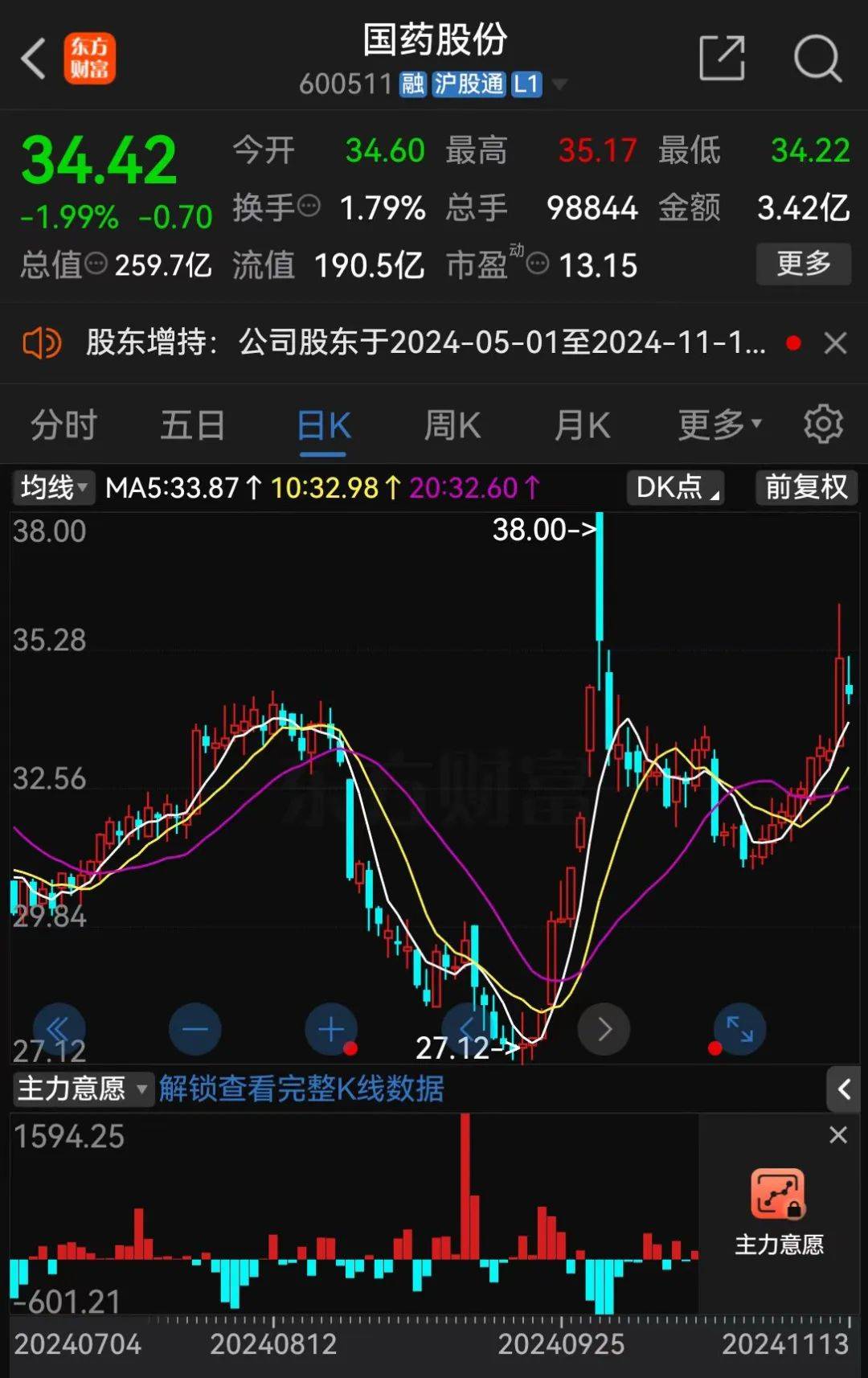 A股大利好<strong></p>
<p>炒币软件有</strong>！险资放大招：举牌！举牌！