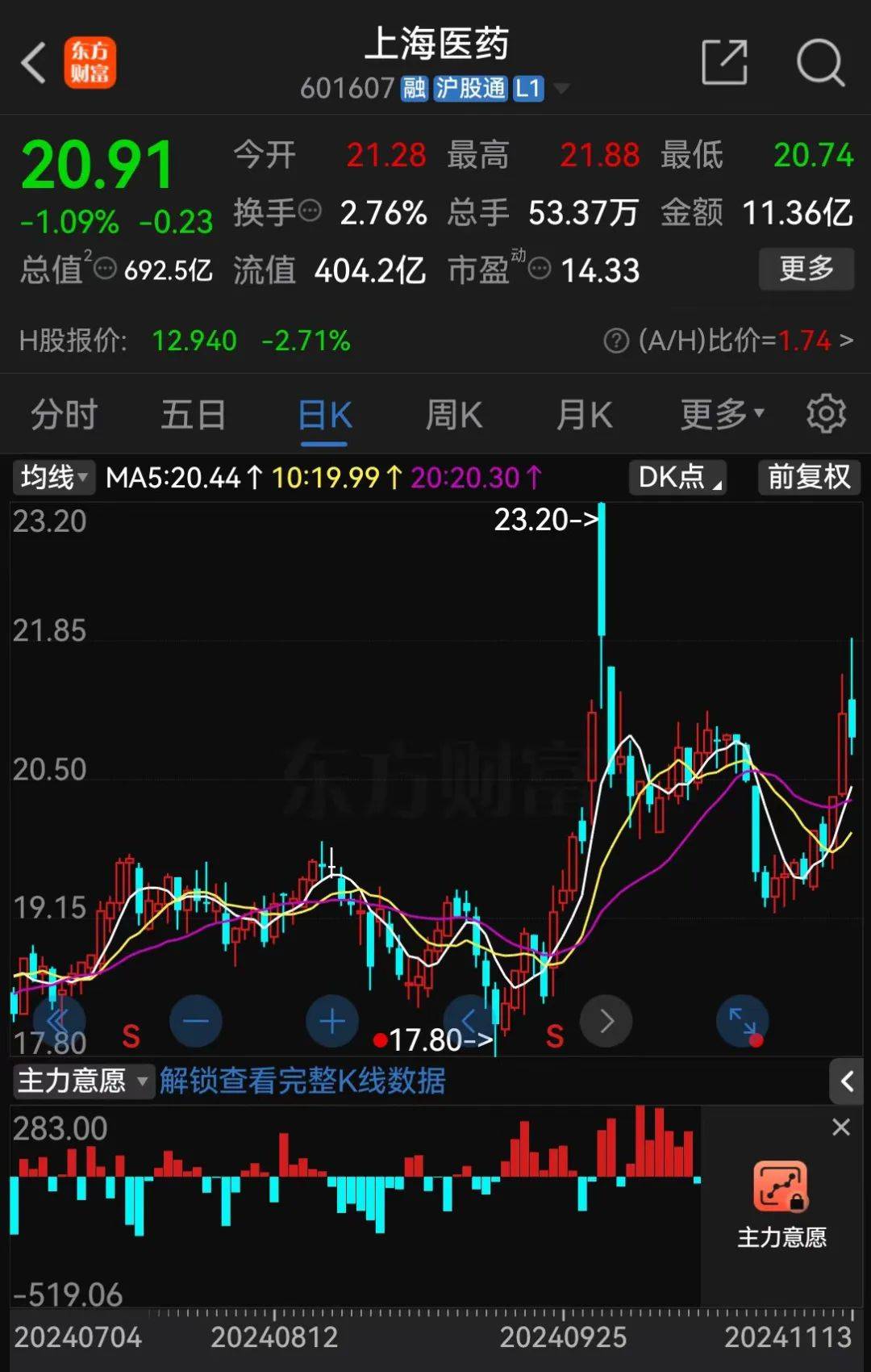 A股大利好<strong></p>
<p>炒币软件有</strong>！险资放大招：举牌！举牌！