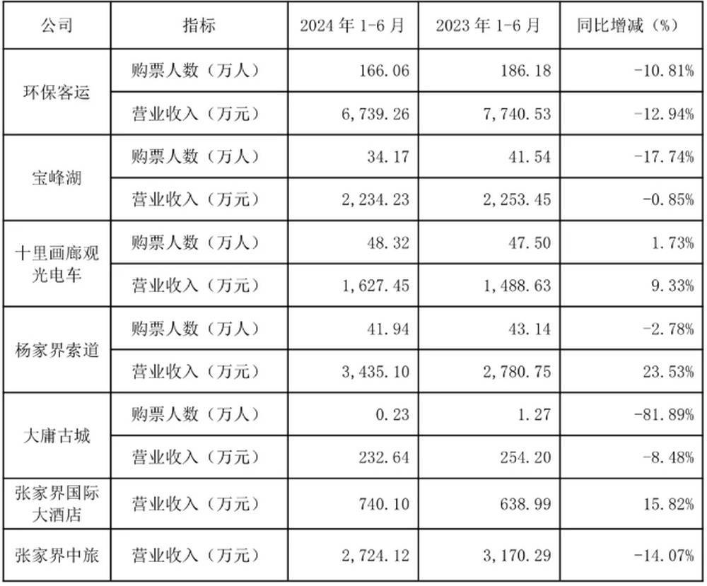 耗资20多亿的古城日均卖票不足20张<strong></p>
<p>炒币软件有</strong>！湖南省委书记现场步行察看